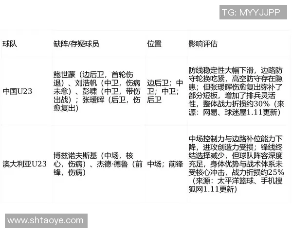 澳大利亚U23对阵朝鲜U23精彩对决展望与分析